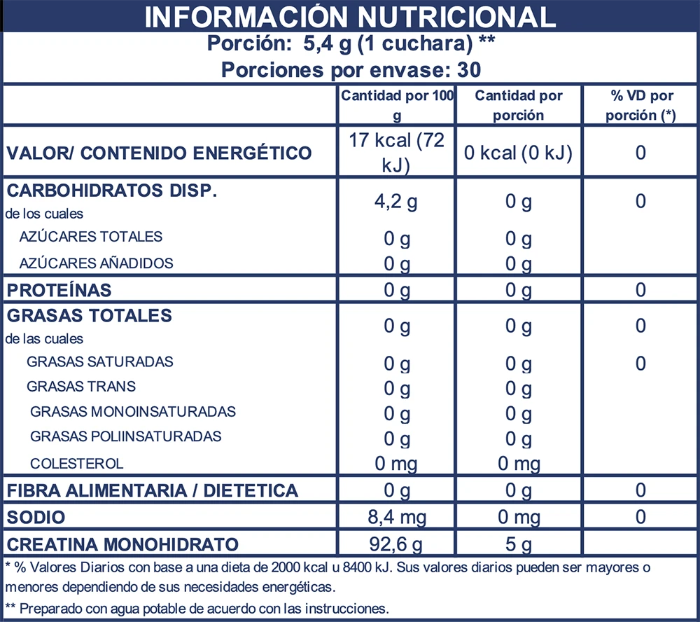 Información Nutricional de Raptor Creatina - Naranja