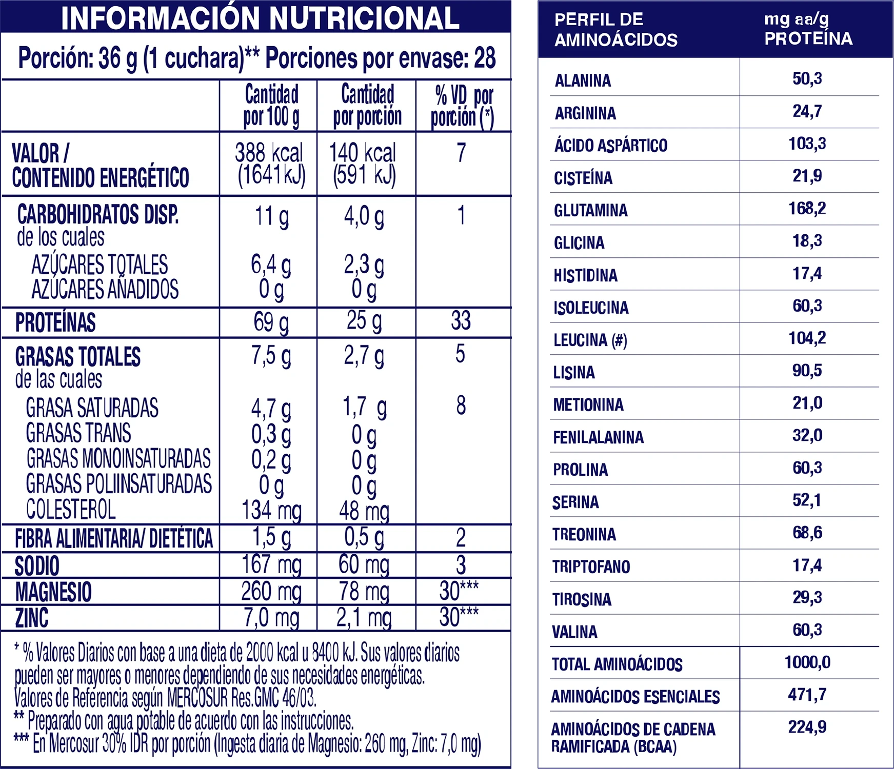 Información Nutricional de Raptor Whey Protein - Chocolate