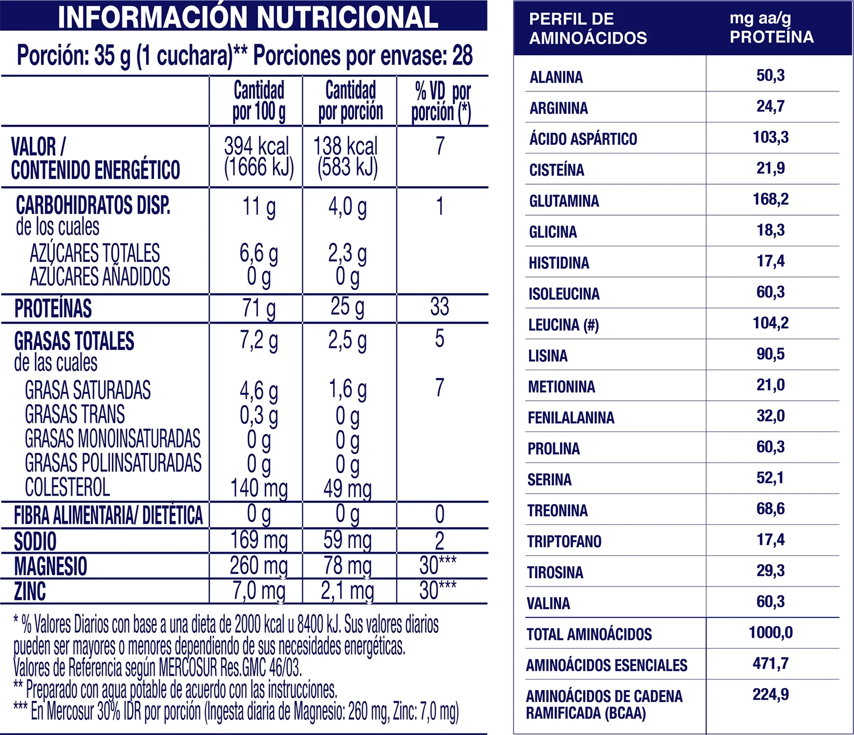 Información Nutricional de Raptor Whey Protein - Crema & Vainilla